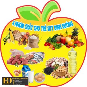 4 Nhóm Chất Dinh Dưỡng (13)
