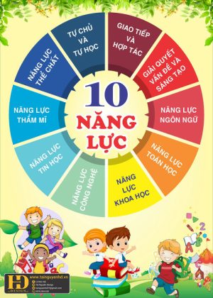 5 phẩm chất 10 năng lực (27)
