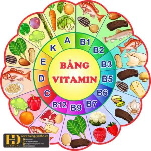 Bảng Vitamin Cho Bé (12)