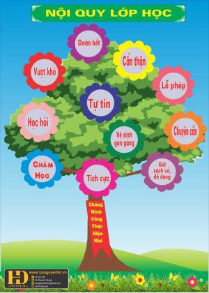 Nội Quy Lớp Học (20)
