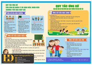 Quy Tắc Ứng Xử Học Sinh