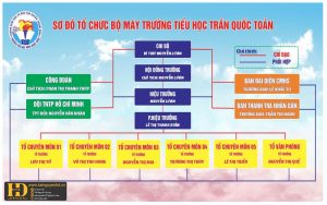Vector Biển Trang Trí Đội Thiếu Niên Tiền Phong (5)