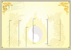 Mẫu nền Thiết Kế Gia Phả