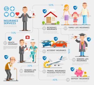 Mẫu infographic sáng tạo về kinh doanh bảo hiểm